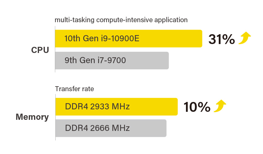 More-Powerful-Faster-Multiplies-Productivity