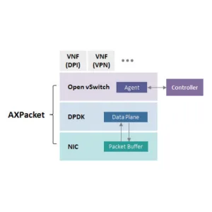 AXIOMTEK AXPacket 1.0